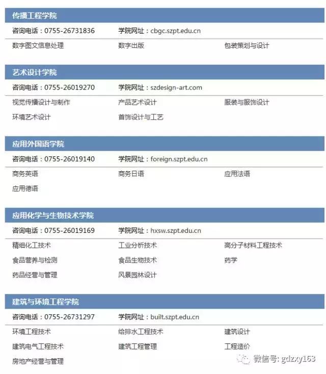 厉害了!广东这2所高职院校竟然入选国家示范高职?
厉害了!广东这2所高职院校竟然入选国家示范高职?