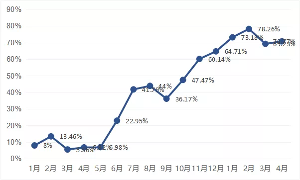 成都市人口数量2018_2018年出生人口图谱 广东 最能生 山东变 佛系(2)