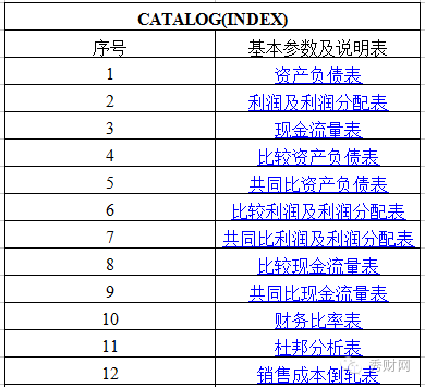 职工福利费支出