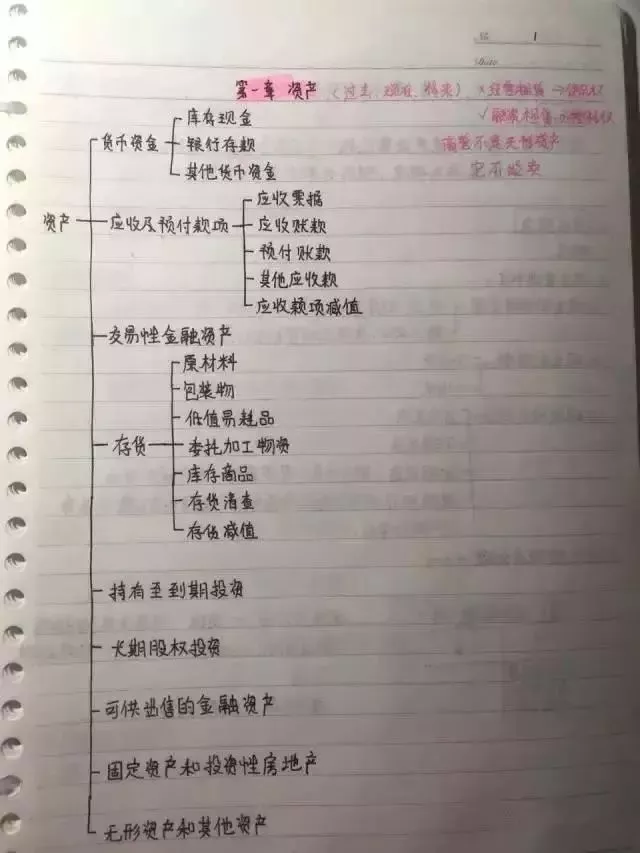 
会计帮：最后5天！超全版女学霸的初级会计笔记，看着真爽极了！


