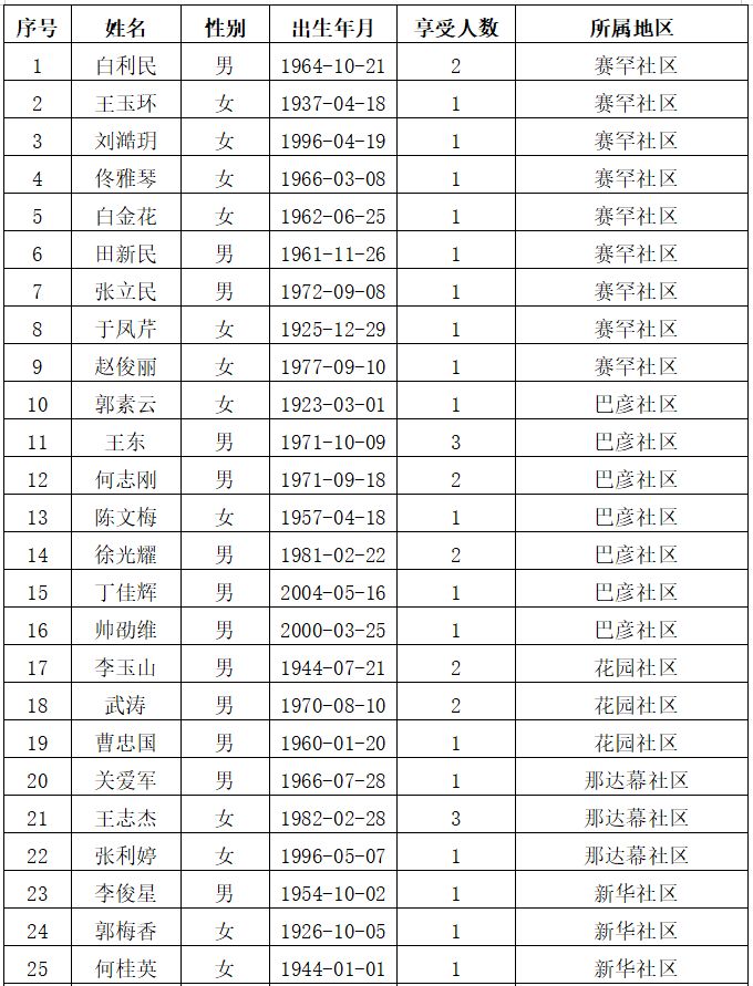 人均收入 低保_人均收入的漫画图片