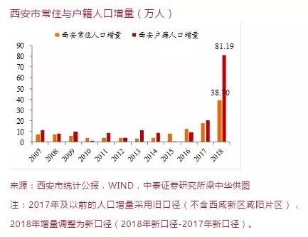 重庆人口流入增速_重庆最美女孩(3)