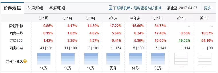 选取优质经验公司的目的_选取优质经验公司的理由_优质公司如何选取经验