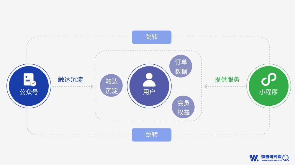 
小程序红利率先惠及四大行业，下一处去哪掘金？


