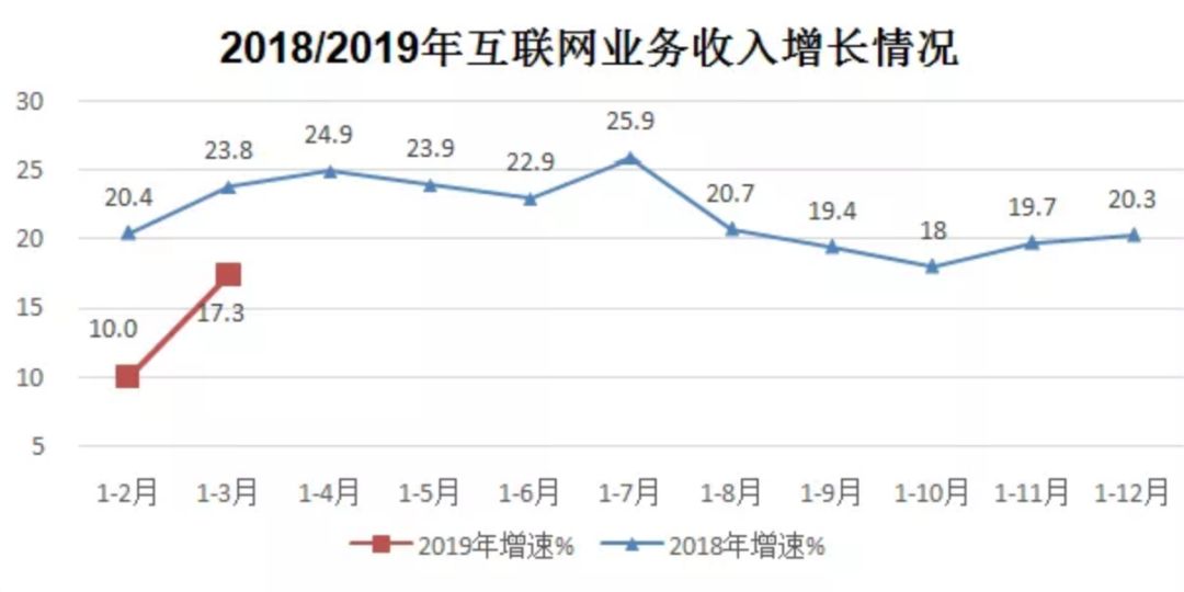 华为占gdp_三大产业占gdp比重图(2)