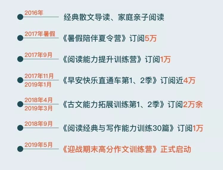 如何快速提升语文阅读和写作成绩 bdf9972526c5407d9de72fe216f8f418.jpeg