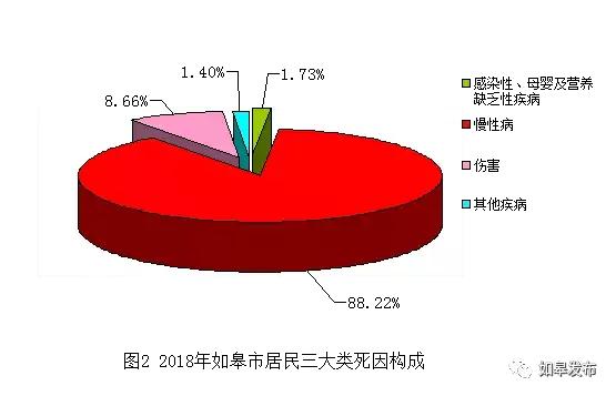 如皋人口_快过年了,如皋法院又发布一批悬赏公告 失信被执行人...