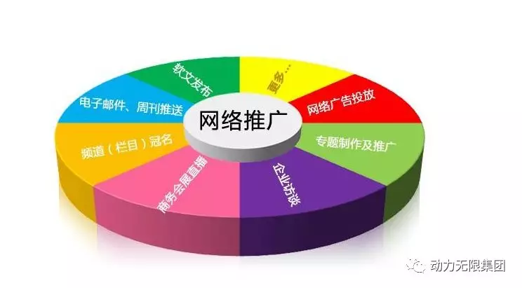 制约企业网络推广效果的原因都有哪些？