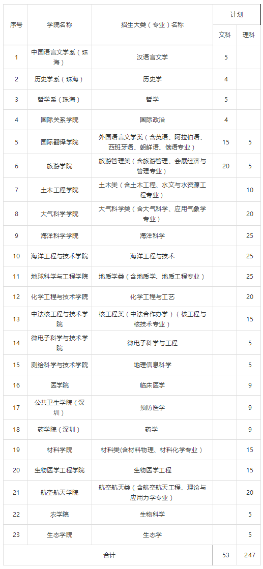 2019年中山常住人口_2019广东省考 中山考区 最终报名人数9706人,最热职位竞争比(2)