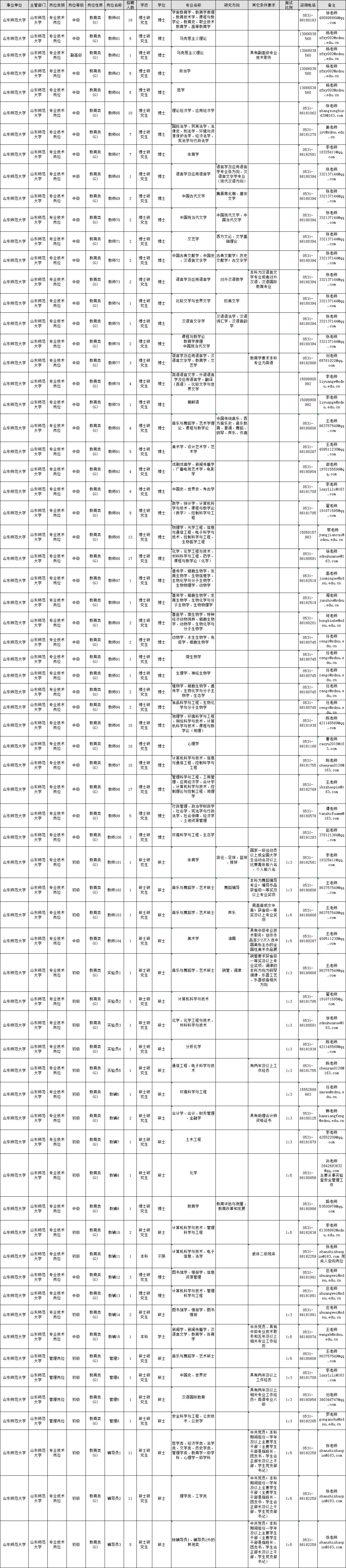 
最高4500元！青岛人快来拿补贴！还有省属事业单位公开招聘347人！


