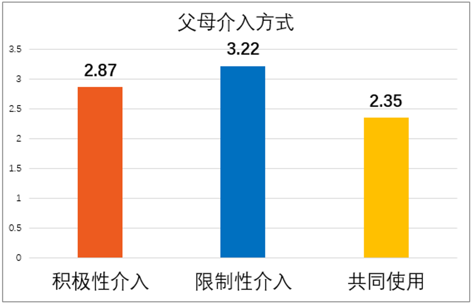 
原创
如何让孩子在新媒体时代受益？研究显示赋权与沟通是关键


