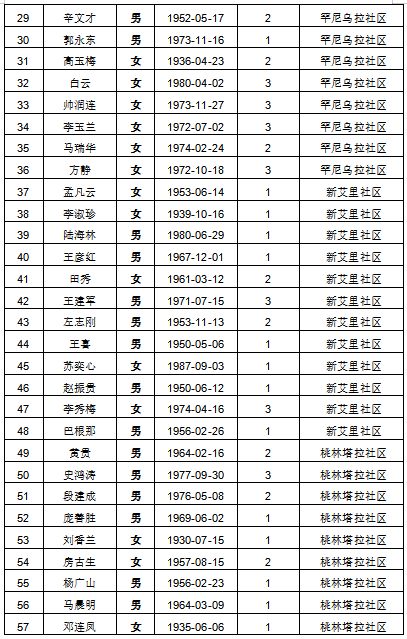 2019城市人口_最新 2019中国城市发展潜力榜单出炉,看看郑州的排名