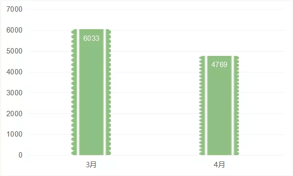 新都人口数量_中国最有投资潜力的5大城市,中西部却占了4个