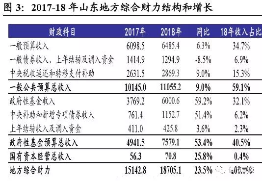 山东省各地市经济总量_山东省各地市地图(2)