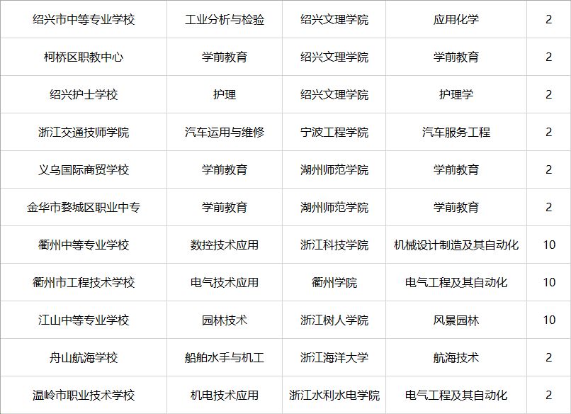2019年浙江省经济_4月16日,由浙江省经济和信息化厅、浙江省互联网信息办公室、浙江...