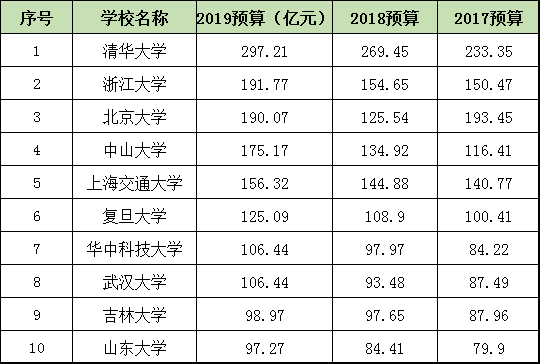 高校预算排名_小栗旬热血高校(2)
