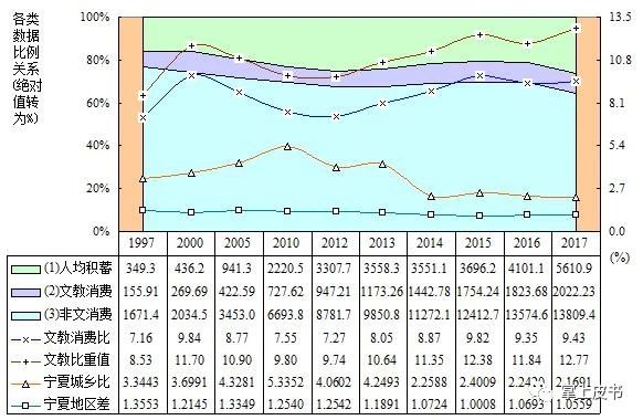 检验人均产值_项目产值表(3)
