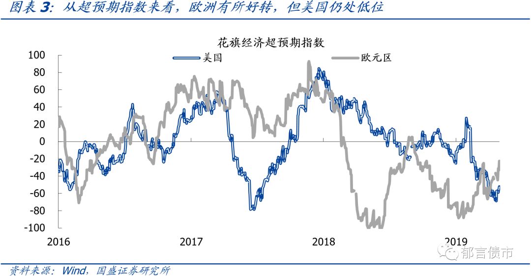 gdp故事(3)