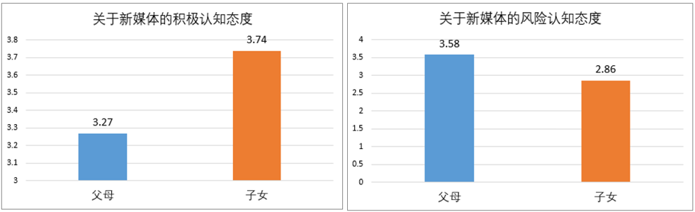 
原创
如何让孩子在新媒体时代受益？研究显示赋权与沟通是关键


