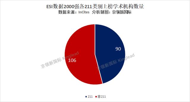 南京大学世界排名%_ESI世界大学论文统计数据排名,中山大学、南京大学