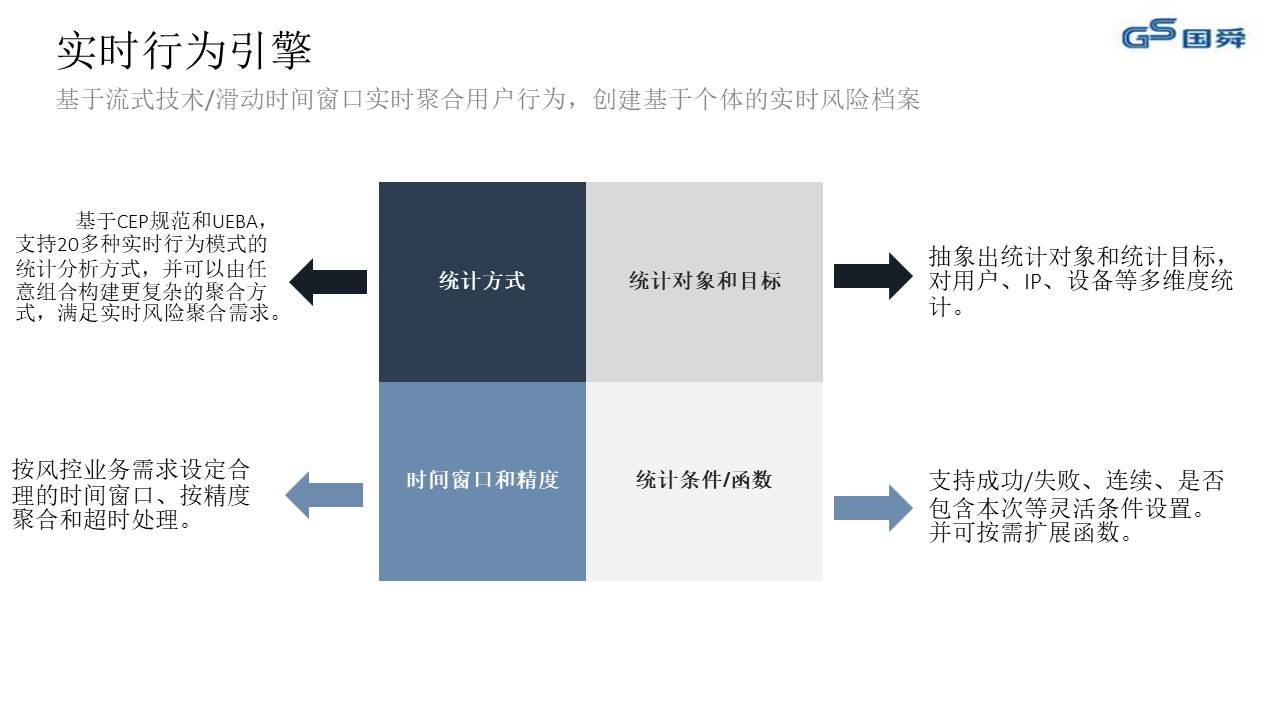 风控2