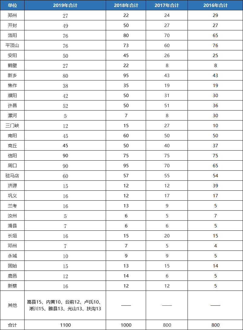 2019新乡市人口_红色浪潮刷爆新乡 2019第五届建业世和府万人健步走圆满落幕