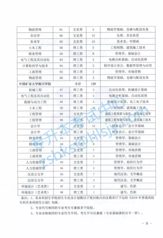 
宁夏2019年专升本考试成绩、录取分数线出来啦！


