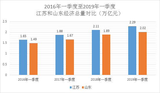 2019一季度浙江各市gdp_2019年第一季度浙江省城市GDP汇总(3)