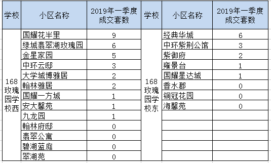 合肥168玫瑰园学校学区房价格分析及购房建议