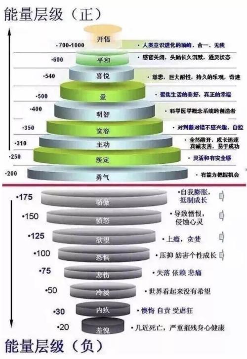 大卫统计人口灵修_大卫雕塑(2)