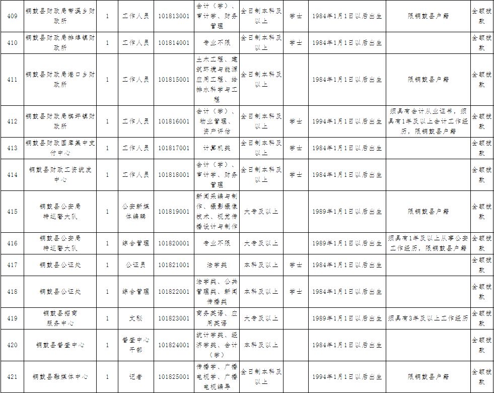 铜鼓县人口多少_铜鼓最新人口数你猜全省排倒数几位