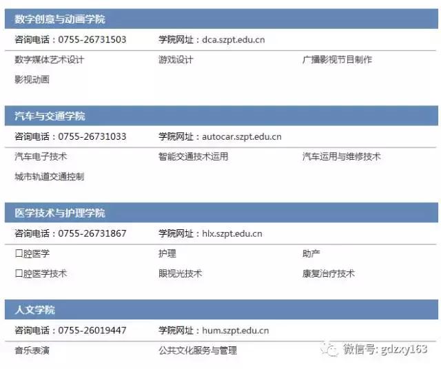 厉害了!广东这2所高职院校竟然入选国家示范高职?
厉害了!广东这2所高职院校竟然入选国家示范高职?