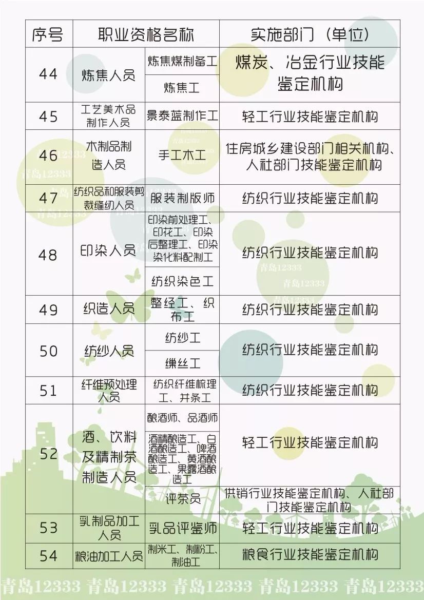 
最高4500元！青岛人快来拿补贴！还有省属事业单位公开招聘347人！


