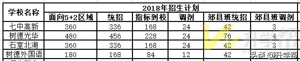 
成都中考：5+2区域户籍与郊县户籍中考差异分析，家长们要注意了


