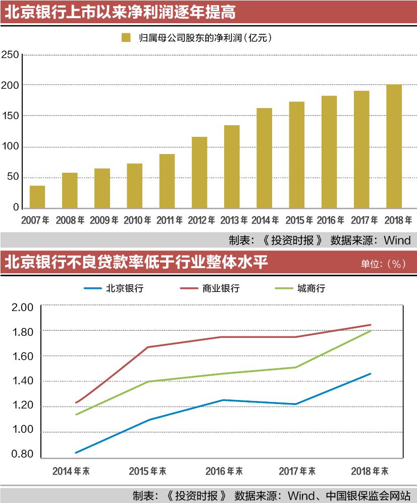 各行人均创利_各行各业劳动者图片