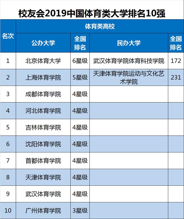 2019中国独立学院排行榜_校友会2019中国各线城市最好独立学院排名