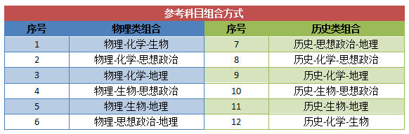 
原创
“新高考”时代下的择校观：211/985与国外名校（附大学排名）


