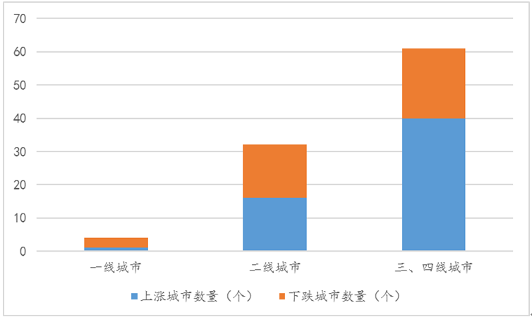 国内经济总量最高的都市经济圈_京津冀都市经济圈(2)