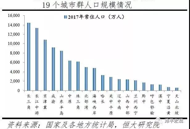 19年城市经济排名_中国城市gdp2018排名 中国城市GDP排名2018 19省经济数据广东领跑 ...