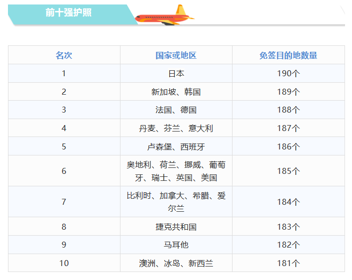 2019年人口排名_最新 2019中国城市发展潜力榜单出炉,看看郑州的排名