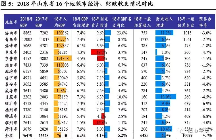 张店gdp(2)