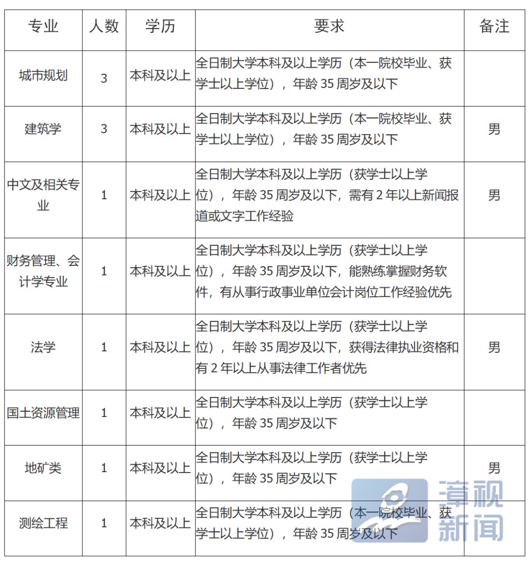 长泰人口_长泰的就业困难人员将受到这项特殊待遇,赶紧告诉周围的亲戚