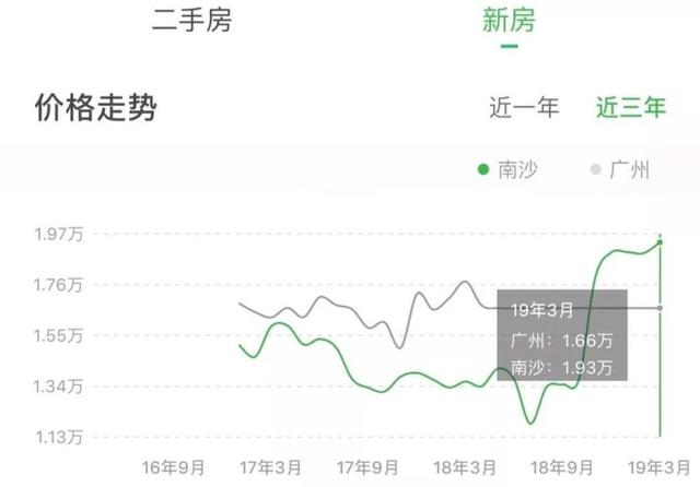 2019年广州总人口_留学人员必看 2019广州入户政策新变化