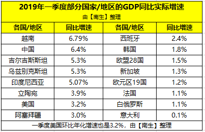 欧洲各国一季度gdp_经济