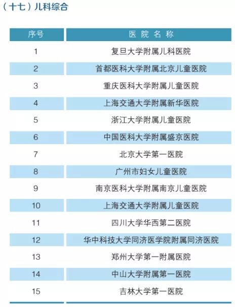 全国口腔排名_口腔溃疡图片(3)