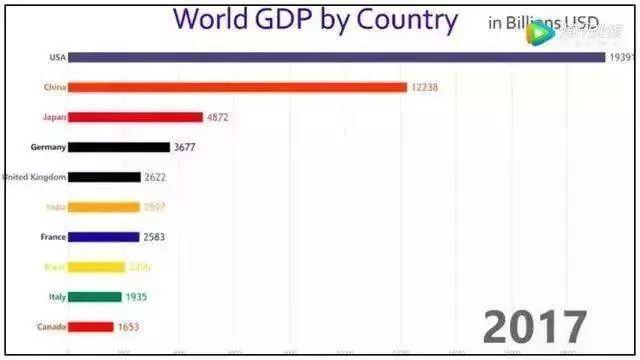 第四次工业革命gdp_世界经济论坛 第四次工业革命AI兴起,小而美国家可能弯道超车(3)