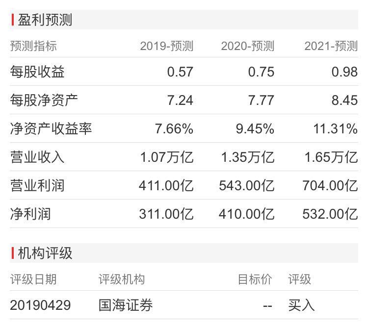 (本图片来自于国海主推app国海金探号手机炒股软件)