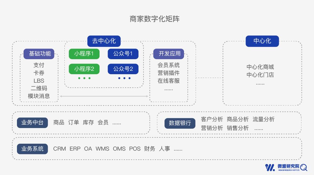 
小程序红利率先惠及四大行业，下一处去哪掘金？


