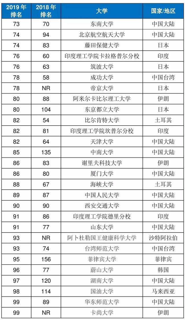 2019新版大学排行榜_最新版2019年中国大学排名30强正式出炉