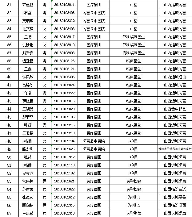 闻喜人口_刚刚发布 政府要给闻喜人发钱了,每人补贴10000元(2)